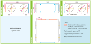 Centrala wentylacyjna Rekuperator SWNM Provent Mistral P 2000 EC 2000m3/h wymiennik krzyżowy wiszący