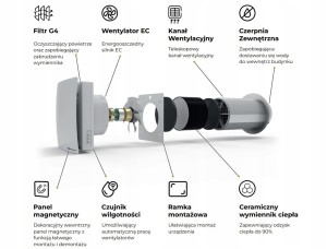 Rekuperator-scienny-kompaktowy-Air-Saver-VT125-MS-fi-125-z-pilotem-i-WiFi-Klasa-efektywnosci-energetycznej-A.jpg