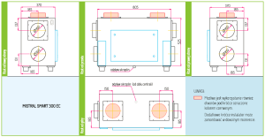 Centrala wentylacyjna Rekuperator Provent Mistral SMART 300 EC 300m3/h wymiennik przeciwprądowy