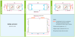 Centrala wentylacyjna Rekuperator SWNM Provent Mistral SLIM 300 EC 300m3/h wymiennik przeciwprądowy