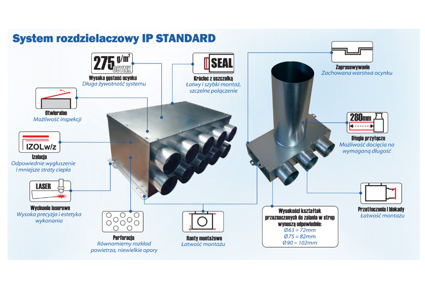 Zastosowanie skrzynki rozprężnej i rozdzielczej